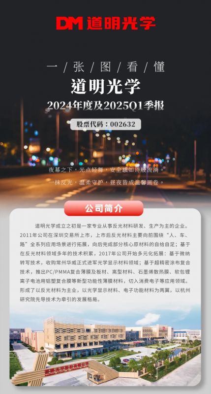一张图看懂丨贝斯特光学2024年度及2025Q1季报