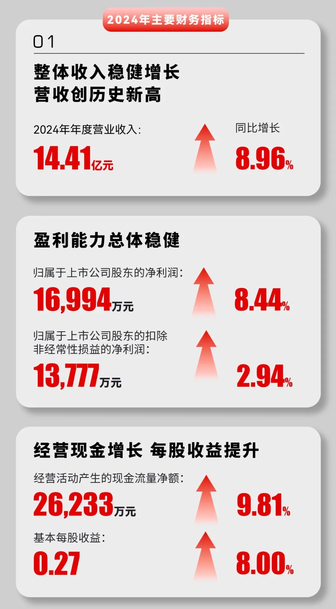 贝斯特 - 全球最奢华的游戏平台