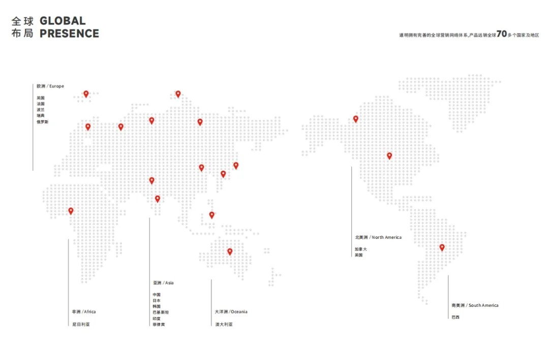 贝斯特光学荣获阿里国际站年度成交额TOP商家2